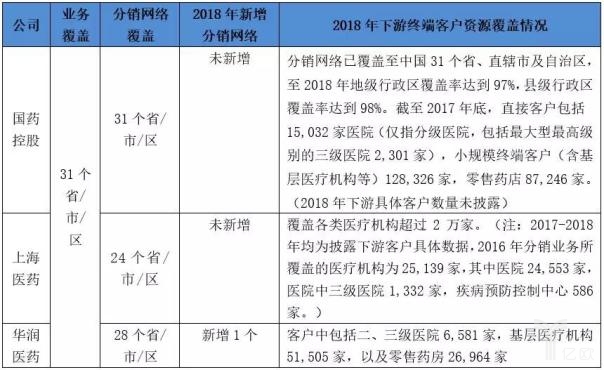 分销业务物流配送能力&经营特色